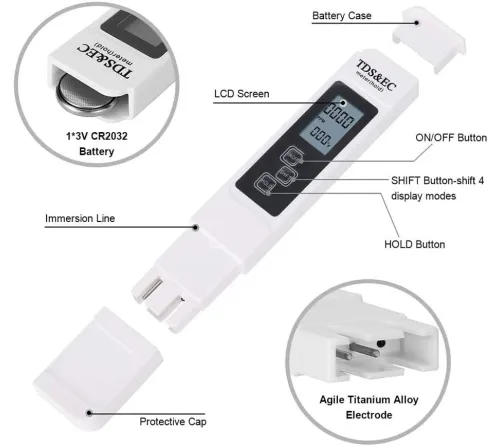 Water quality meter